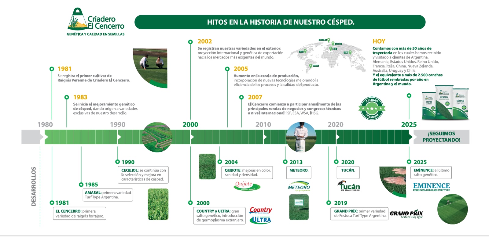 Criadero El Cencerro: cuando la pasión por la genética hace historia